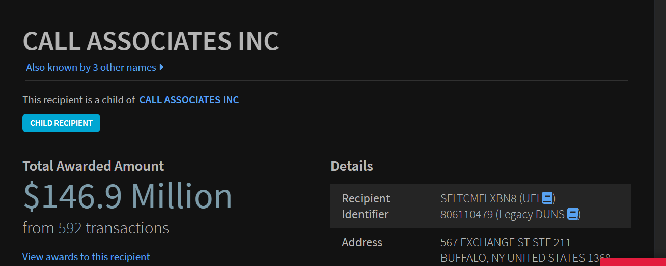 USASpending.gov: Call Associates Inc — Monto total adjudicado $146.9 millones en 592 transacciones